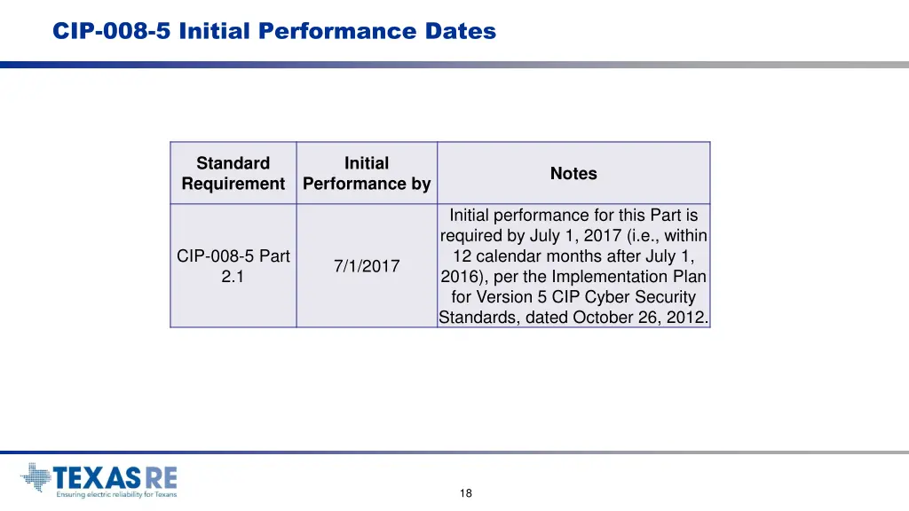 cip 008 5 initial performance dates
