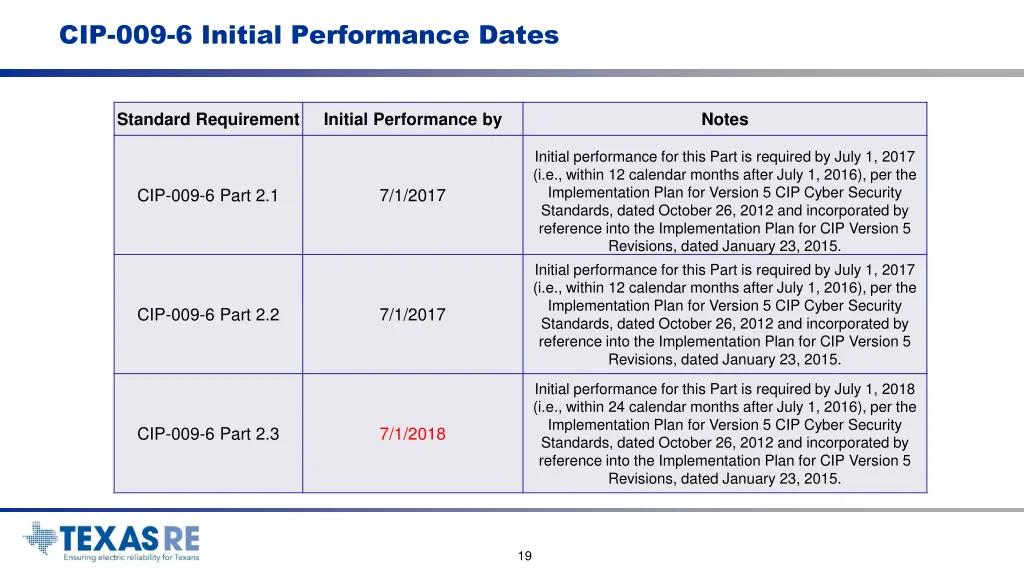 cip 009 6 initial performance dates