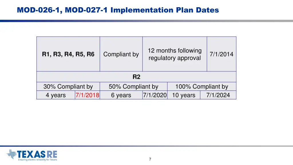 mod 026 1 mod 027 1 implementation plan dates