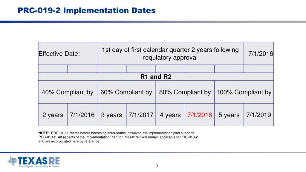 prc 019 2 implementation dates
