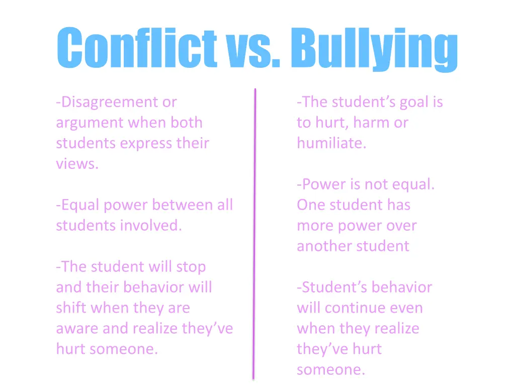 conflict vs bullying