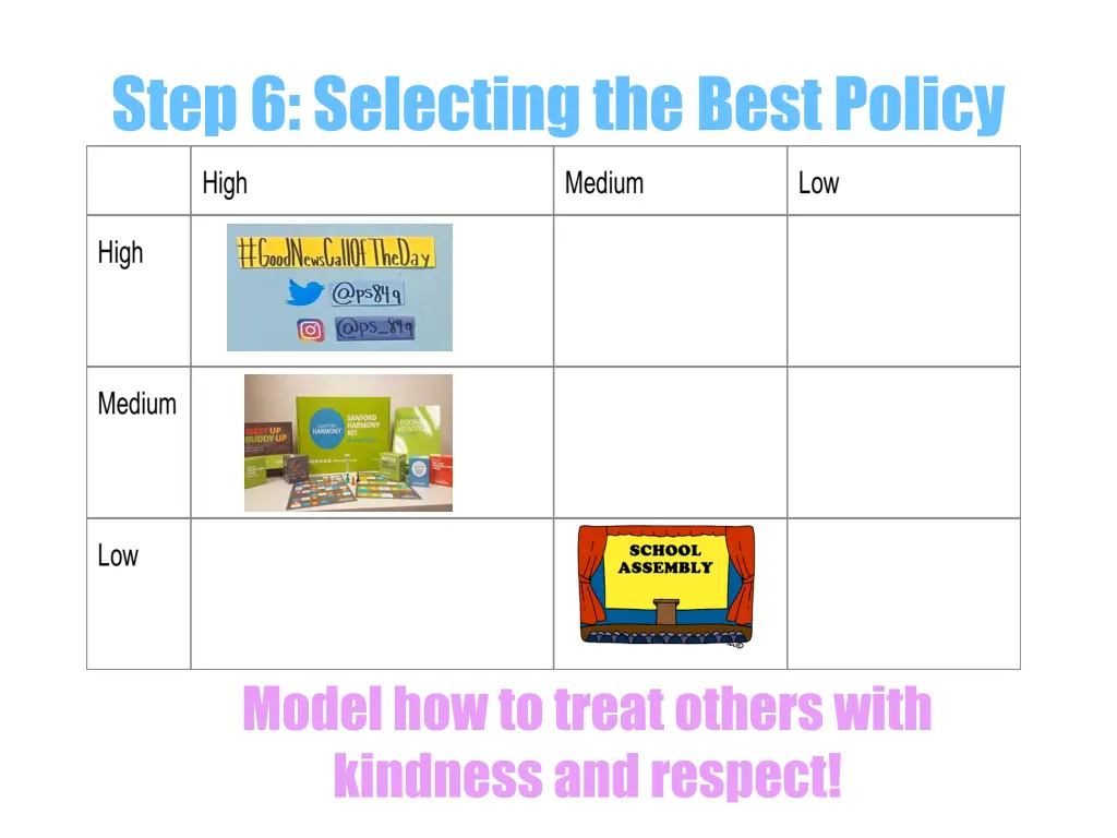 step 6 selecting the best policy