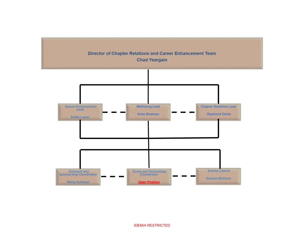 career enhancement lead