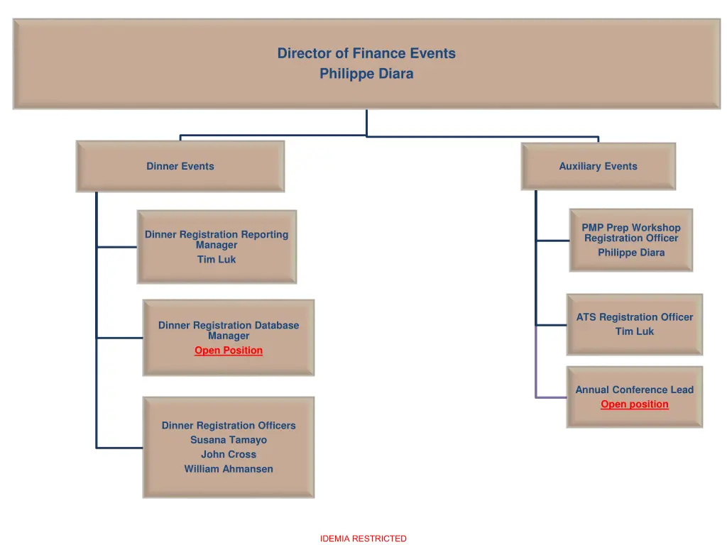 director of finance events philippe diara