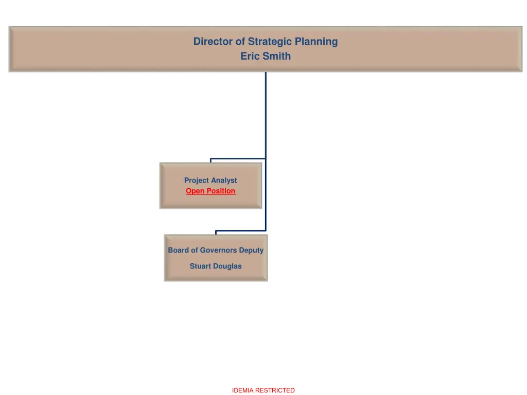 director of strategic planning eric smith