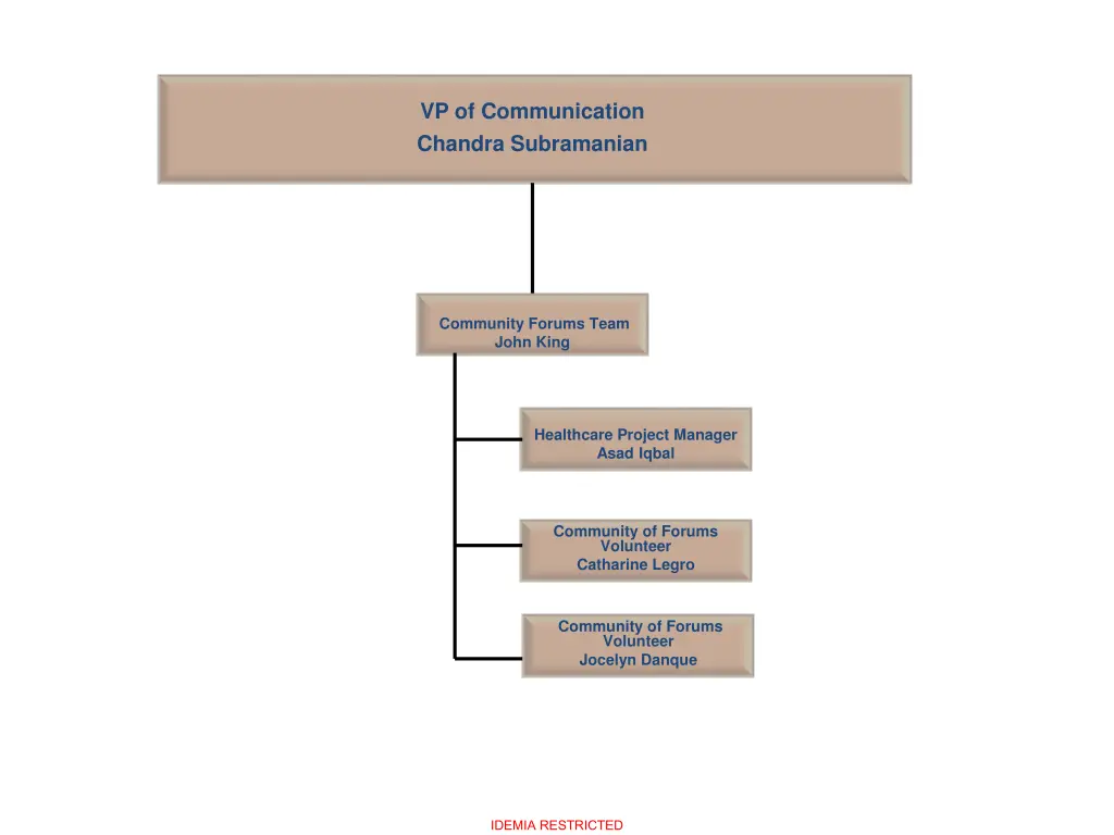 vp of communication chandra subramanian