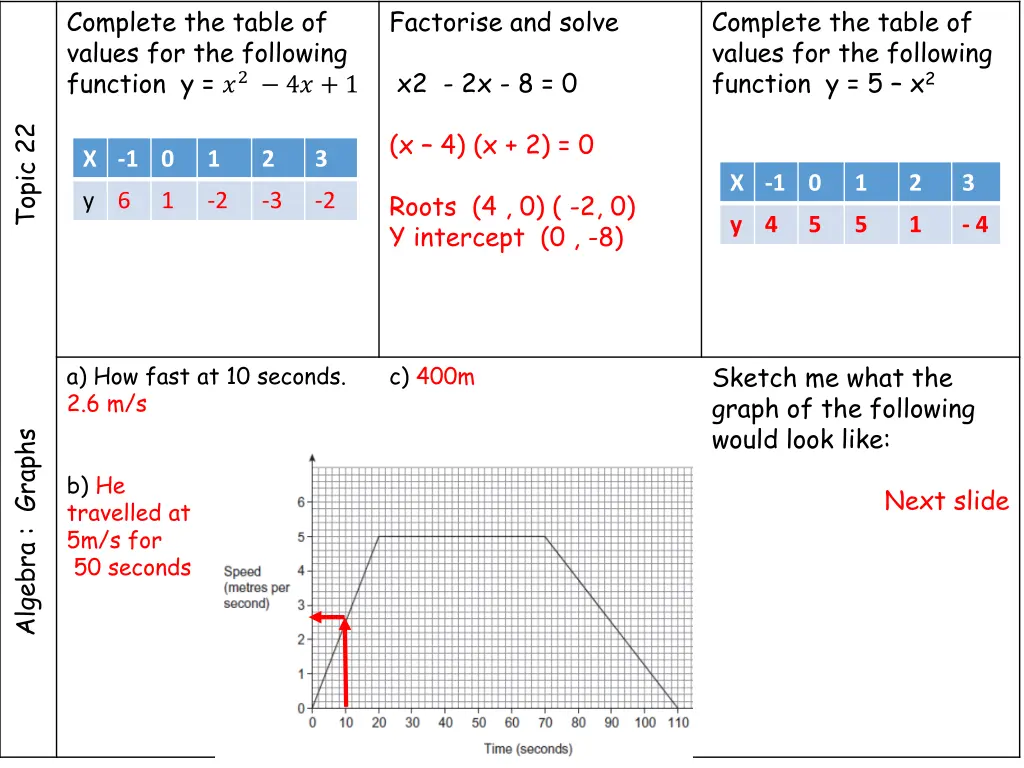 complete the table of values for the following 1