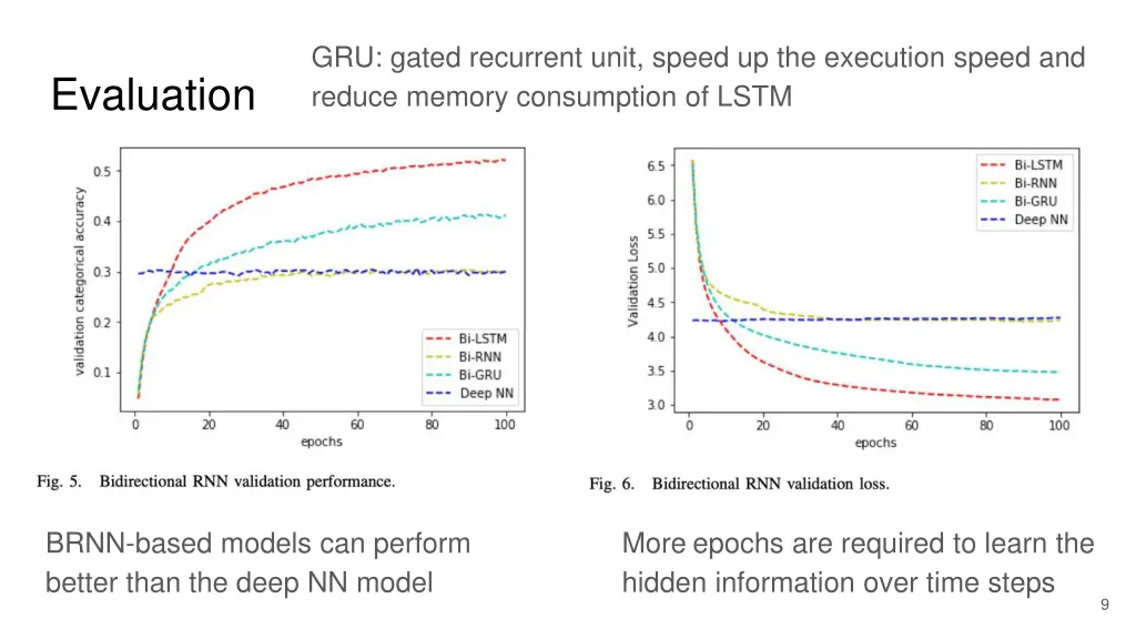 gru gated recurrent unit speed up the execution