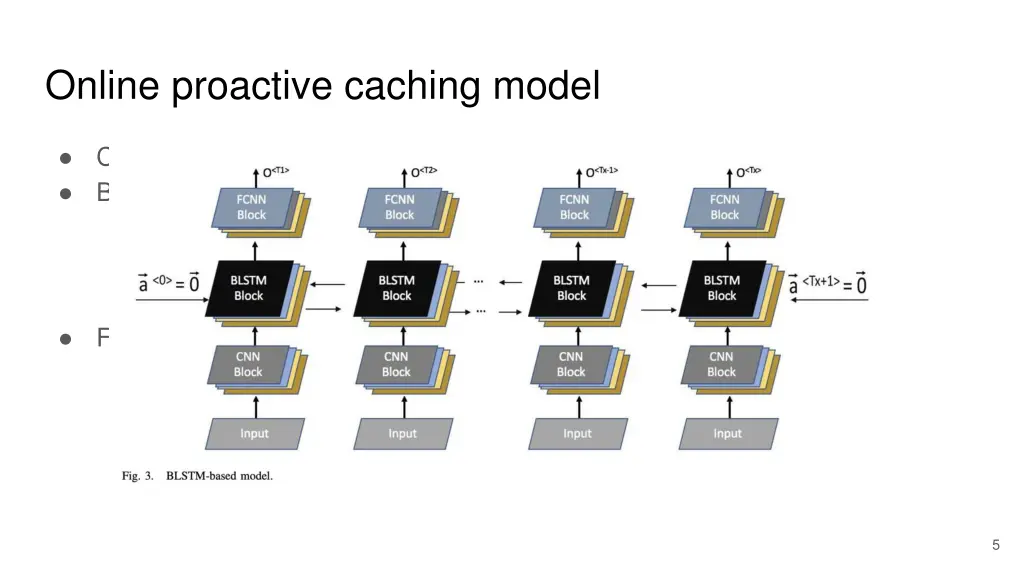 online proactive caching model