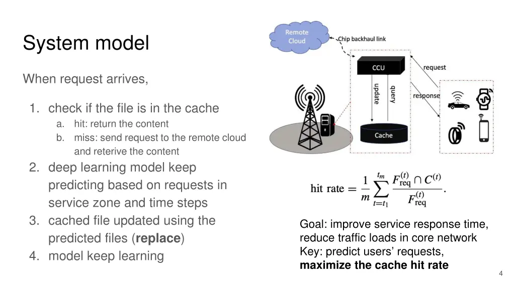system model
