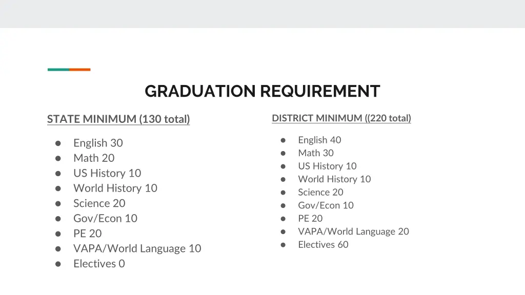 graduation requirement
