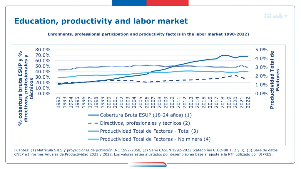education productivity and labor market