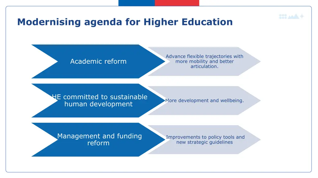 modernising agenda for higher education