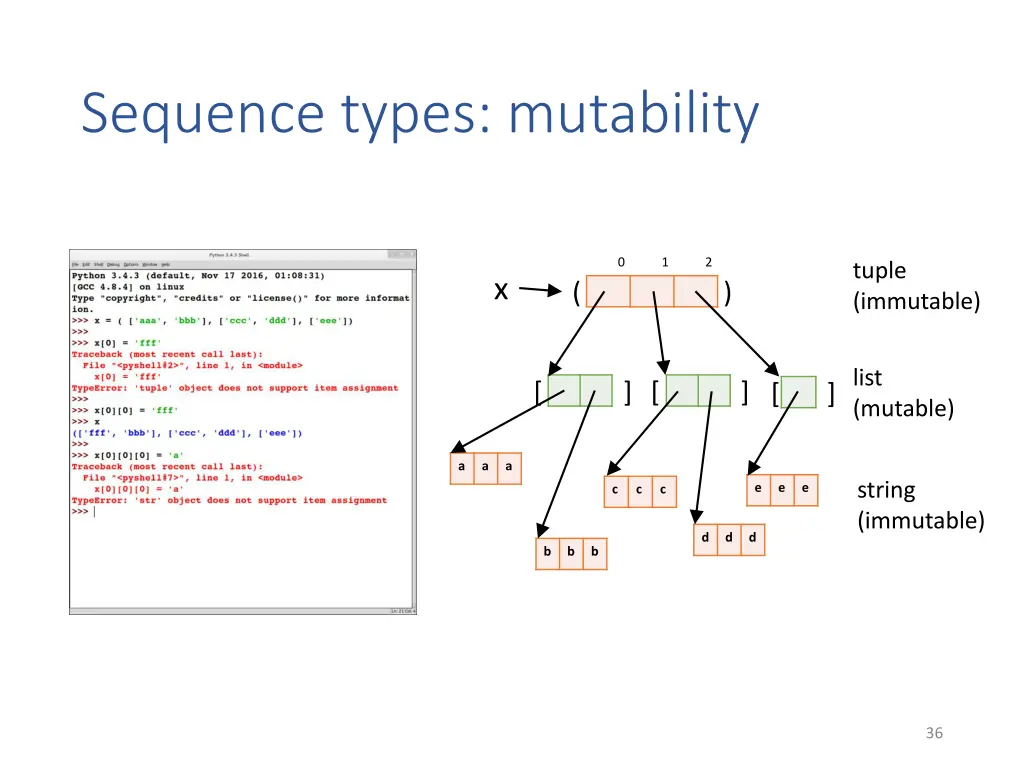 sequence types mutability 3