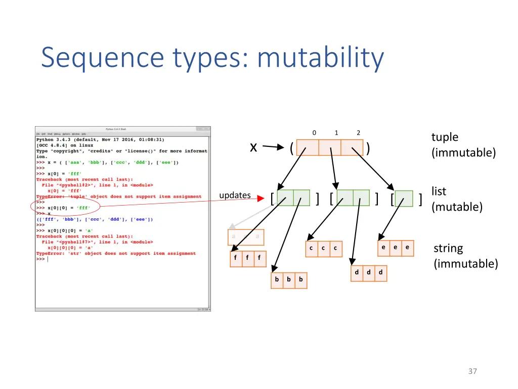 sequence types mutability 4