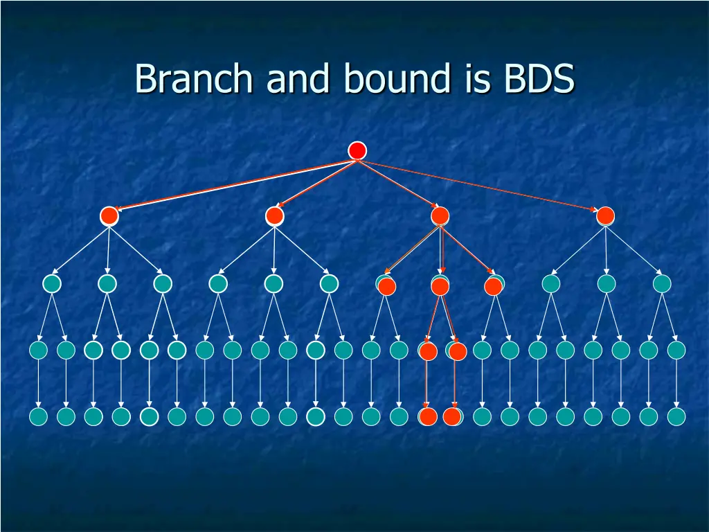 branch and bound is bds