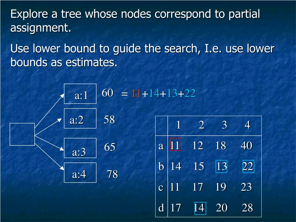 explore a tree whose nodes correspond to partial