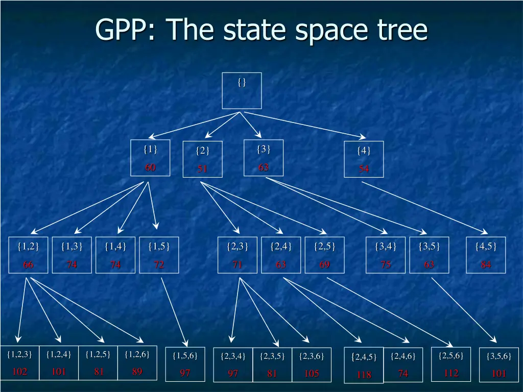 gpp the state space tree
