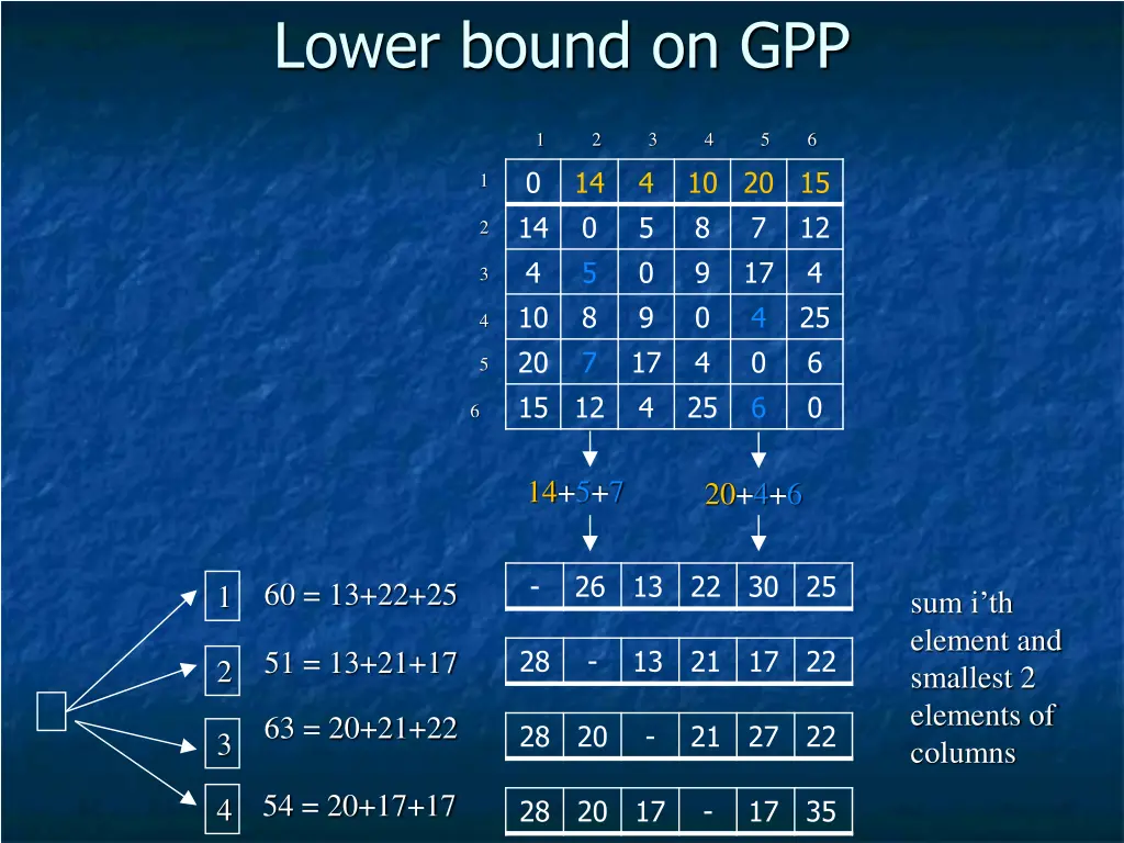 lower bound on gpp 1