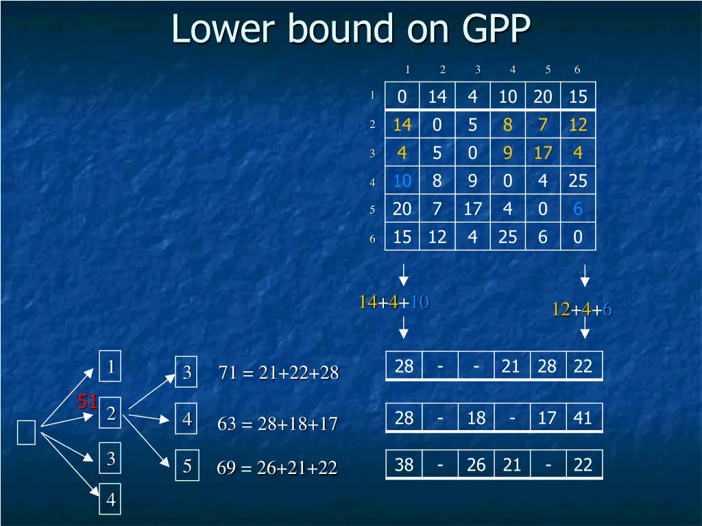 lower bound on gpp 2