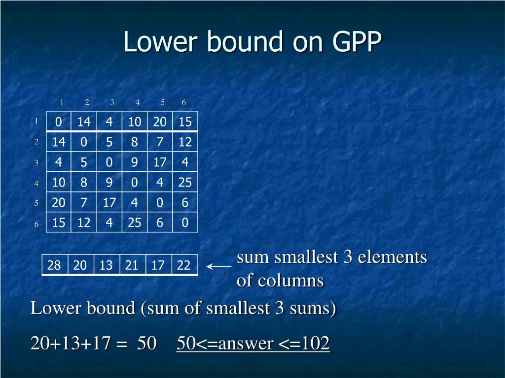 lower bound on gpp