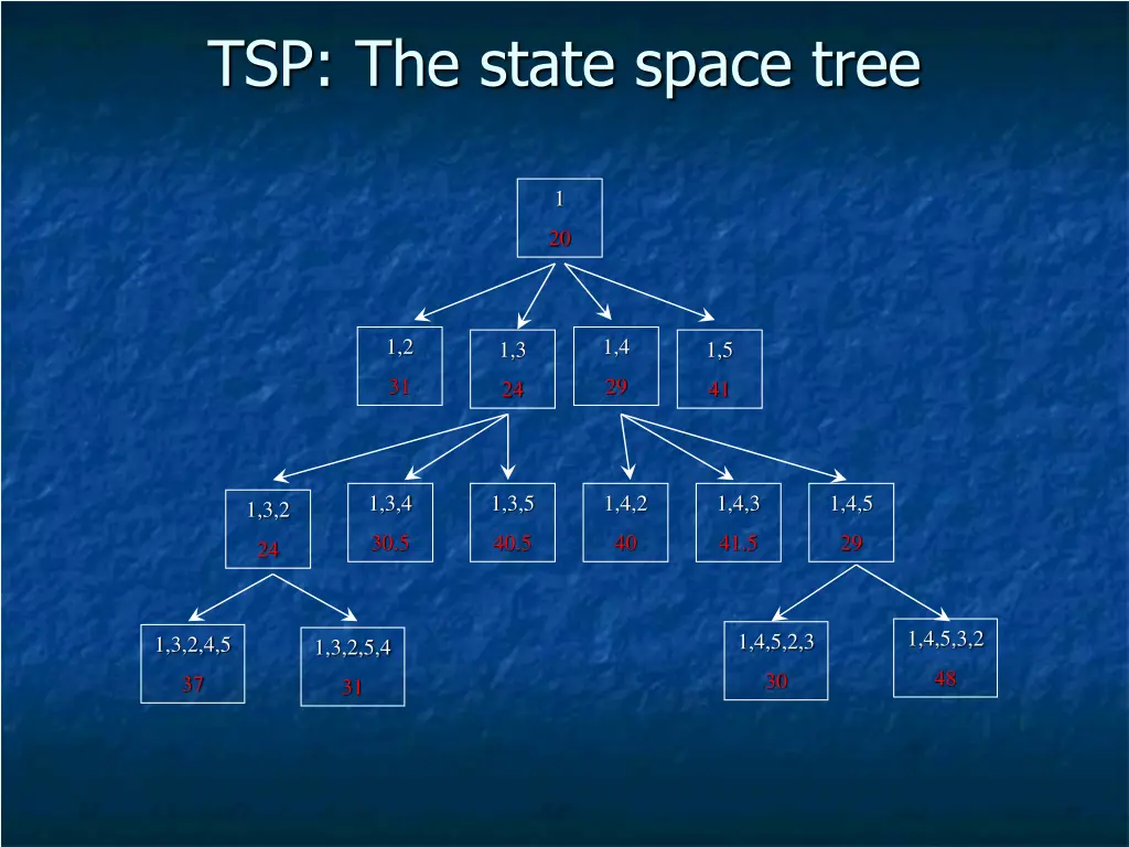 tsp the state space tree