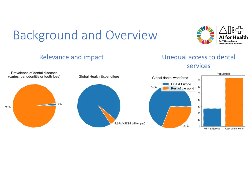 background and overview