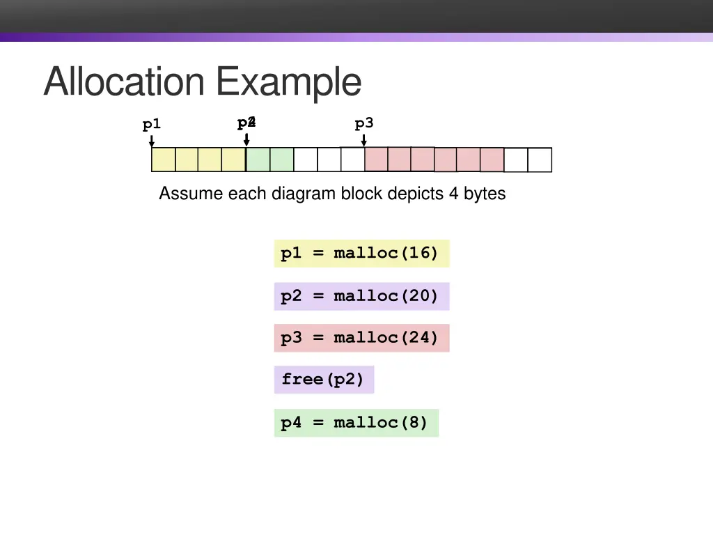 allocation example