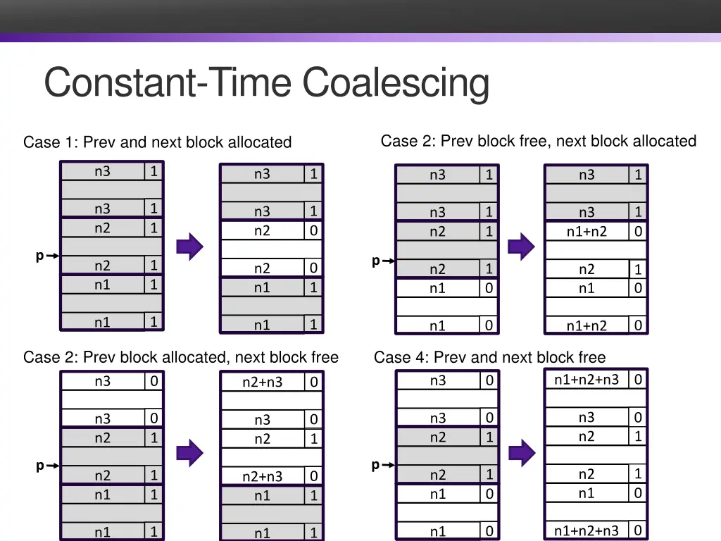 constant time coalescing