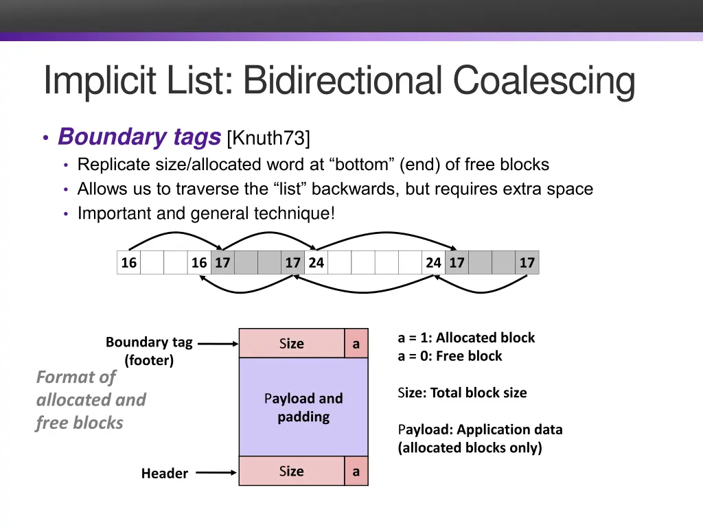 implicit list bidirectional coalescing