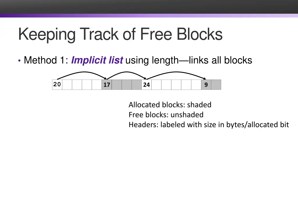 keeping track of free blocks 1
