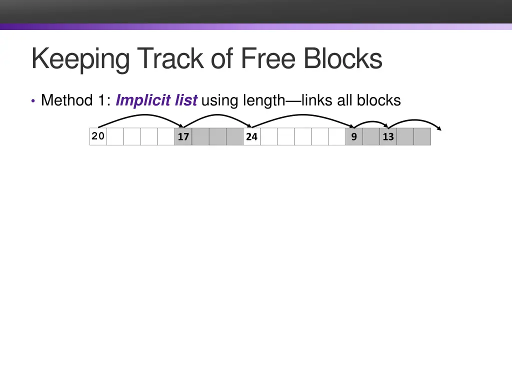 keeping track of free blocks 2