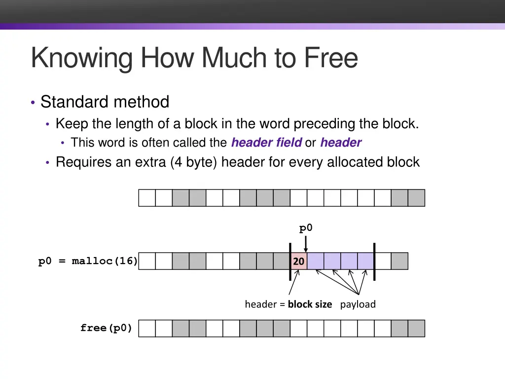 knowing how much to free