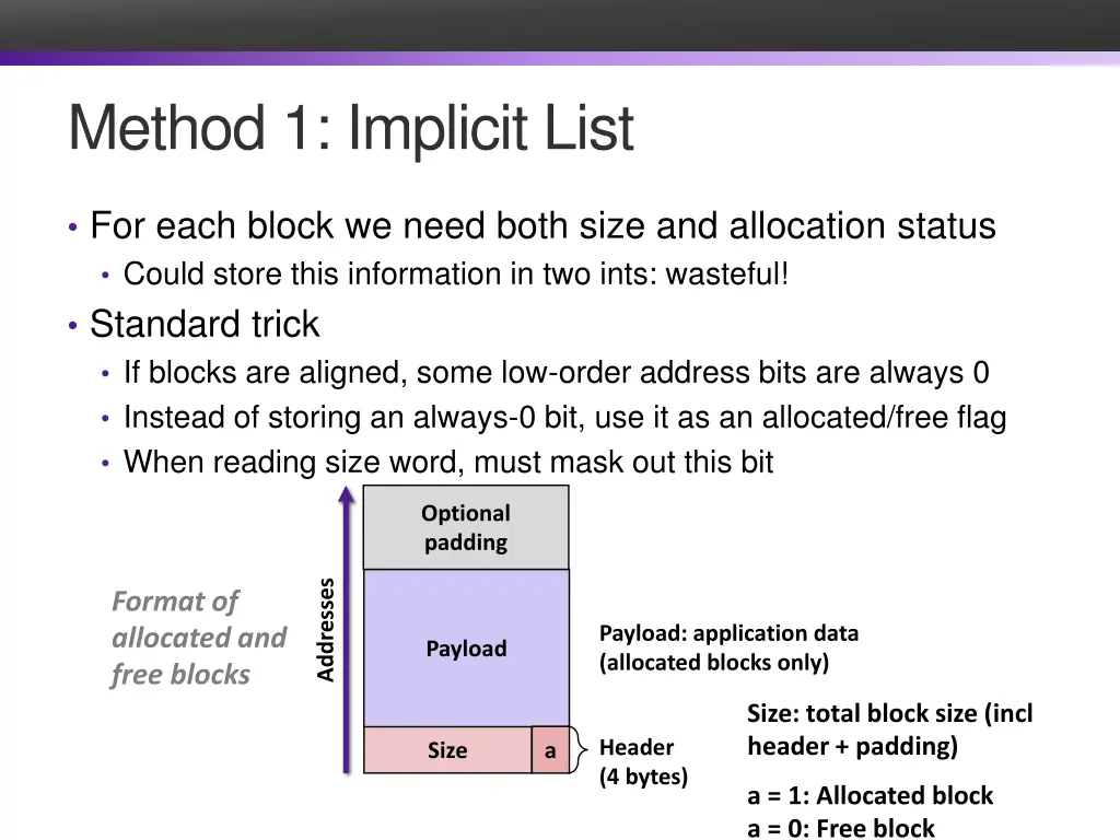 method 1 implicit list