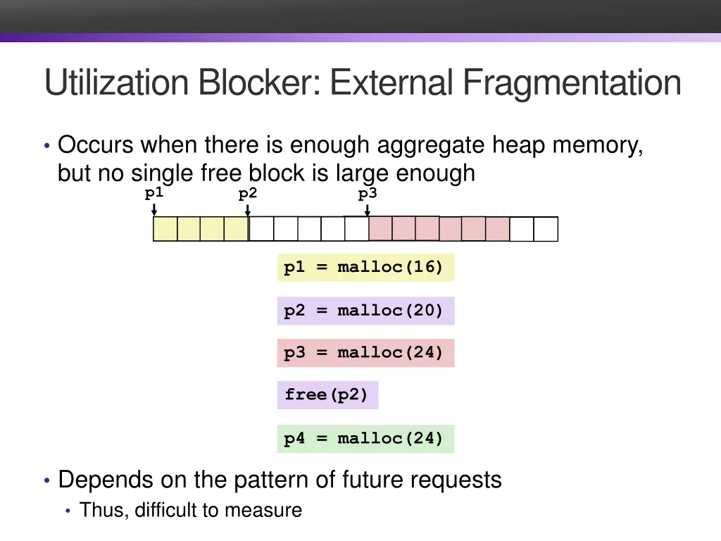 utilization blocker external fragmentation