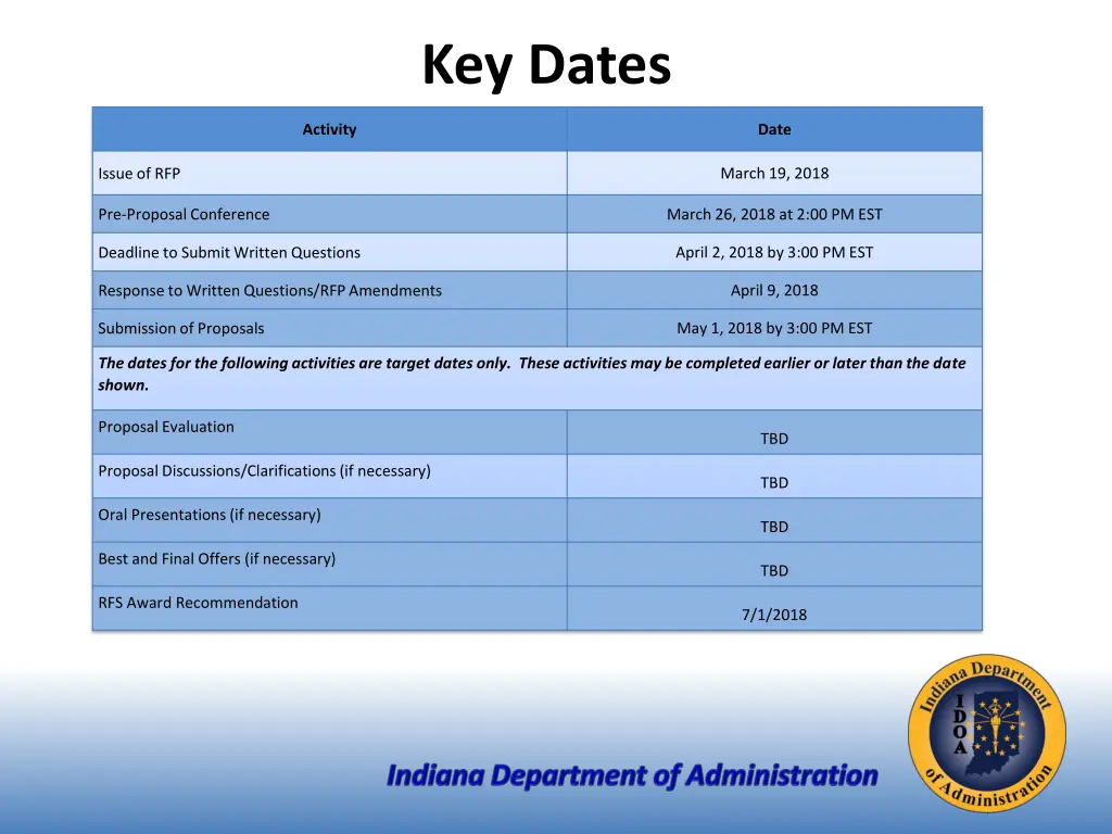 key dates