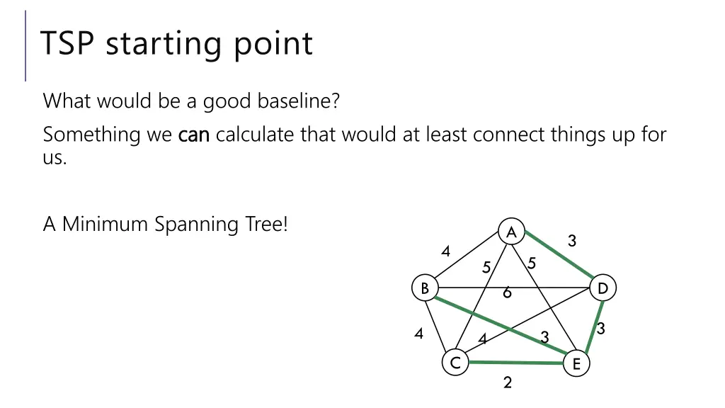 tsp starting point