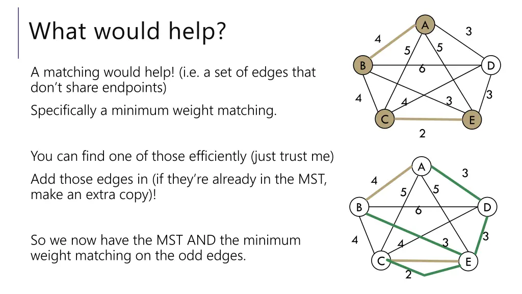 what would help