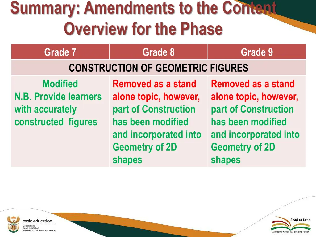summary amendments to the content overview 2