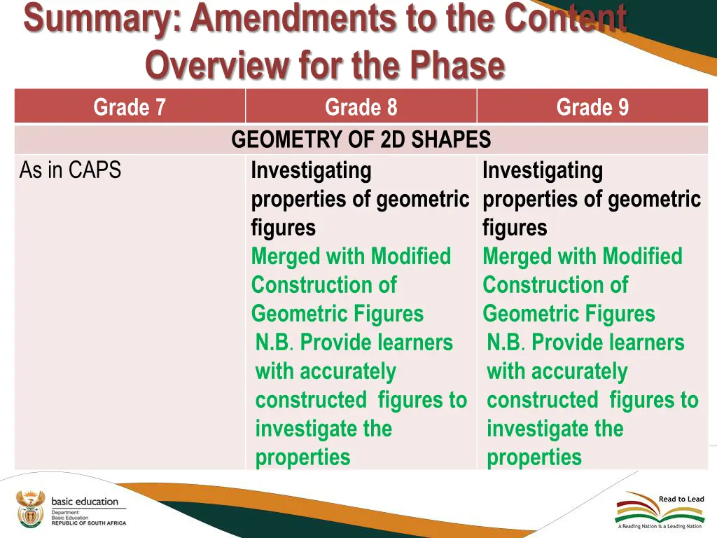 summary amendments to the content overview 3
