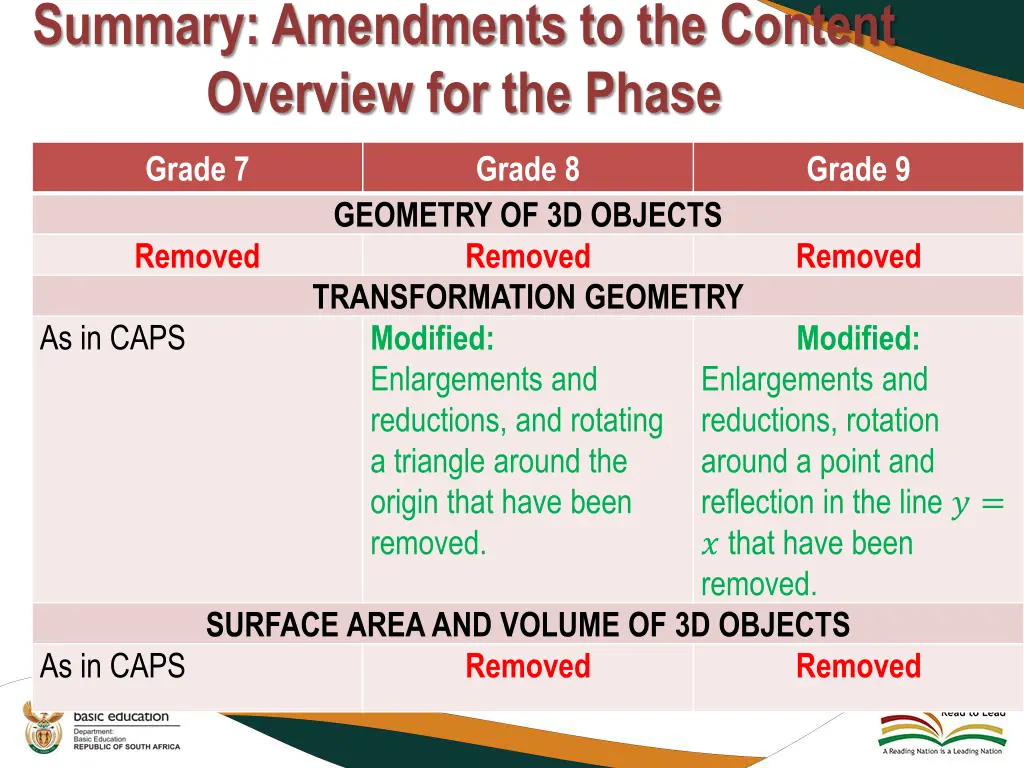 summary amendments to the content overview 4