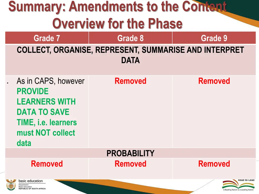 summary amendments to the content overview 5