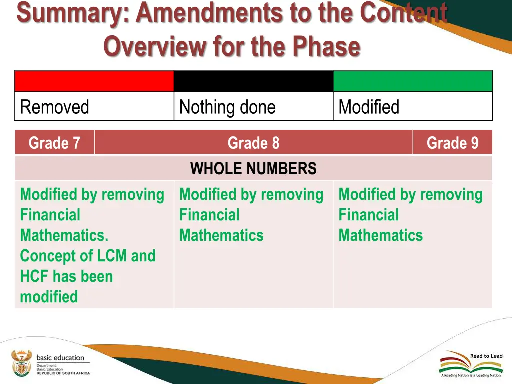 summary amendments to the content overview