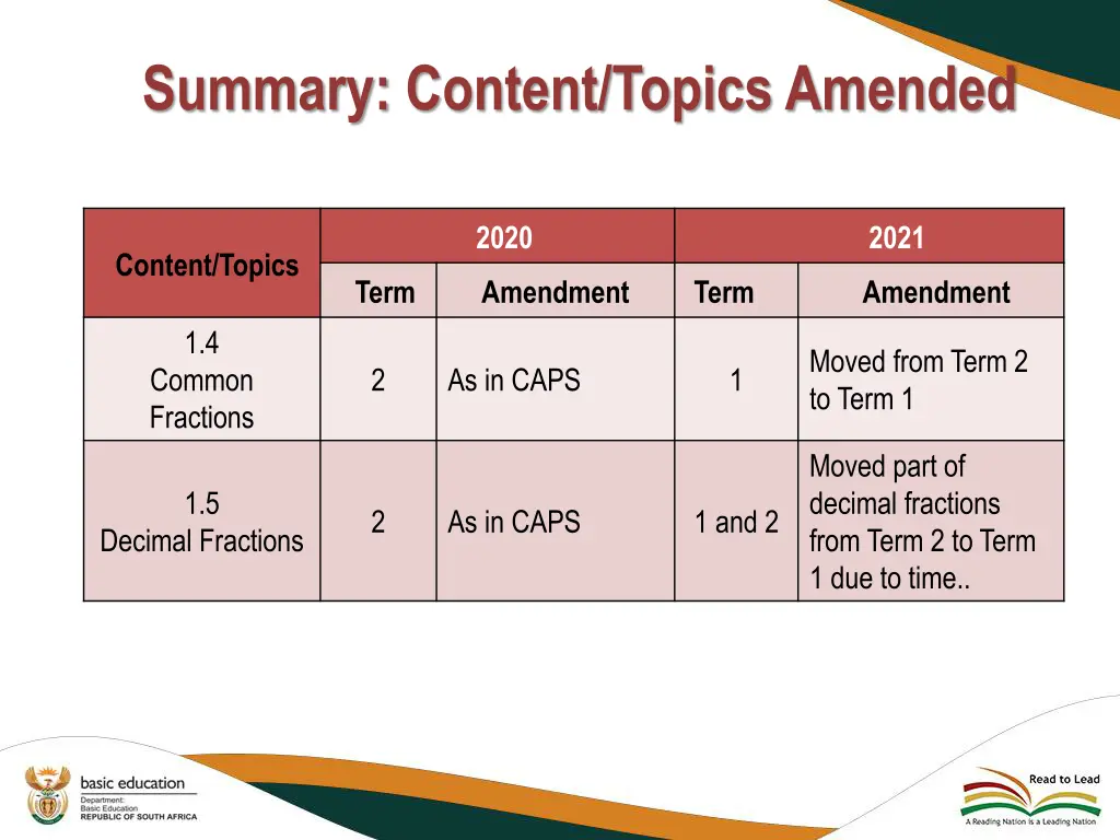 summary content topics amended 1