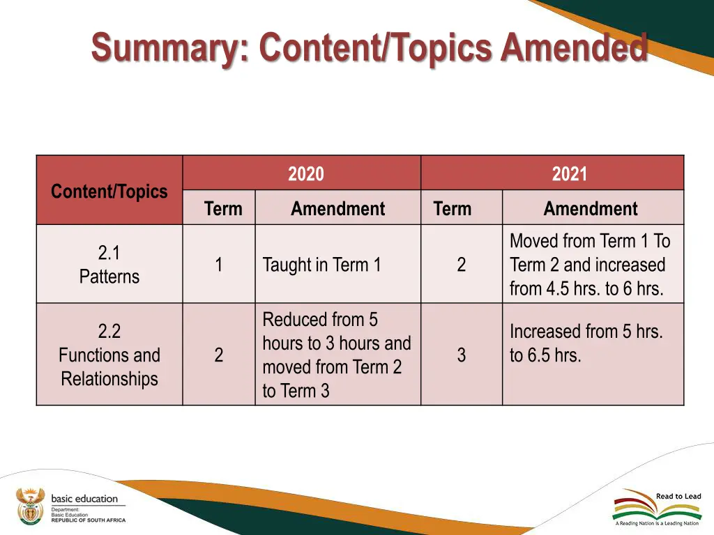 summary content topics amended 10
