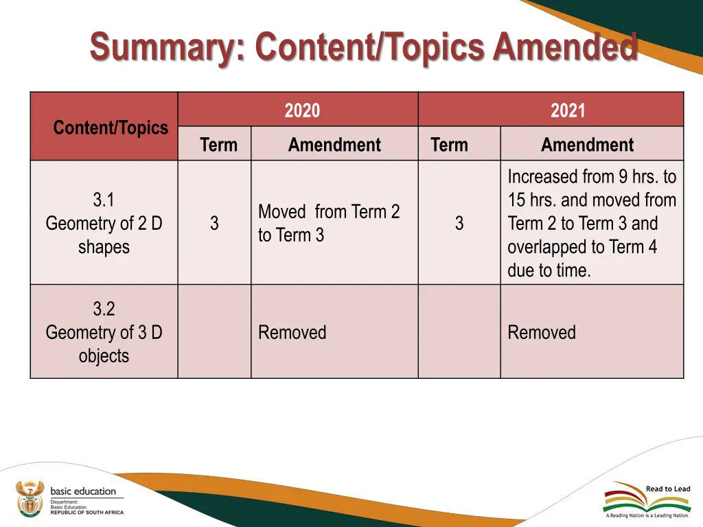 summary content topics amended 12