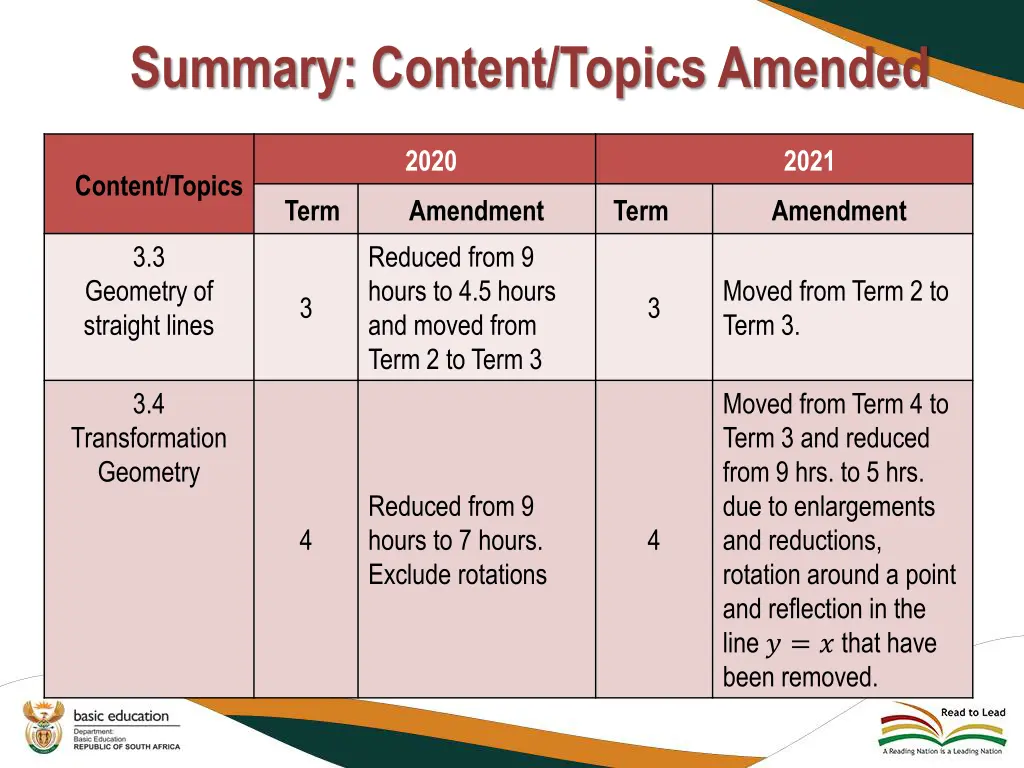 summary content topics amended 13