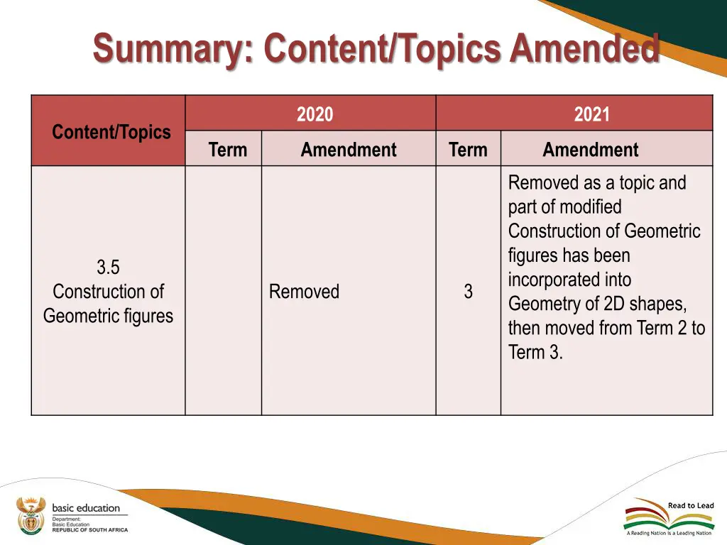summary content topics amended 14