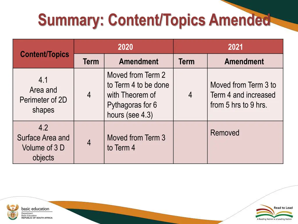 summary content topics amended 15