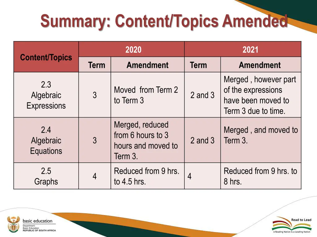 summary content topics amended 3